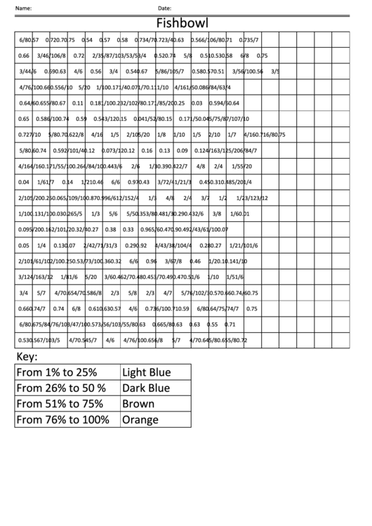 Fishbowl Common Core Fraction Decimal Percent Worksheet