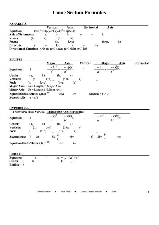 Conic Section Formulas Printable pdf