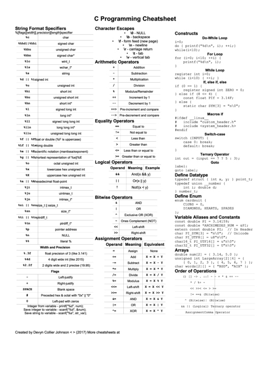 C Programming Cheatsheet Printable pdf