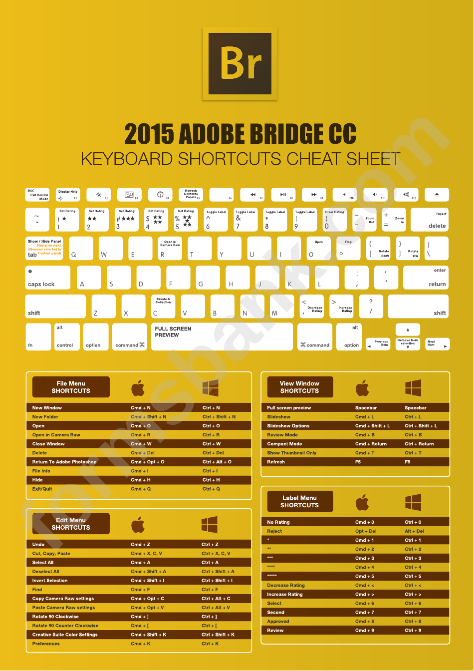 2015 Adobe Bridge Cc Keyboard Shortcuts Cheat Sheet