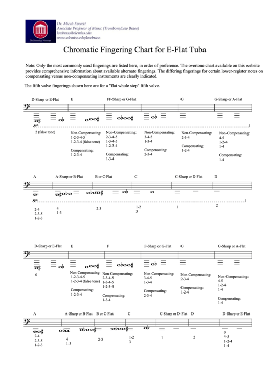 Chromatic Fingering Chart For E-Flat Tuba Printable pdf