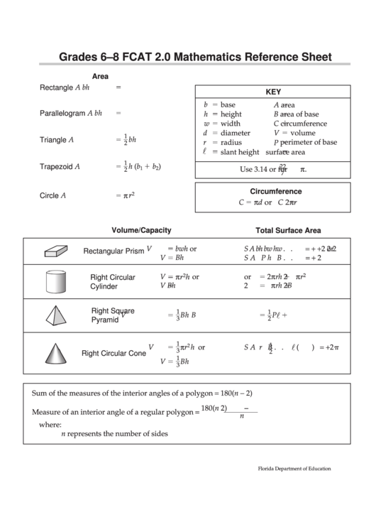 grades-6-8-fcat-2-0-mathematics-reference-sheet-printable-pdf-download