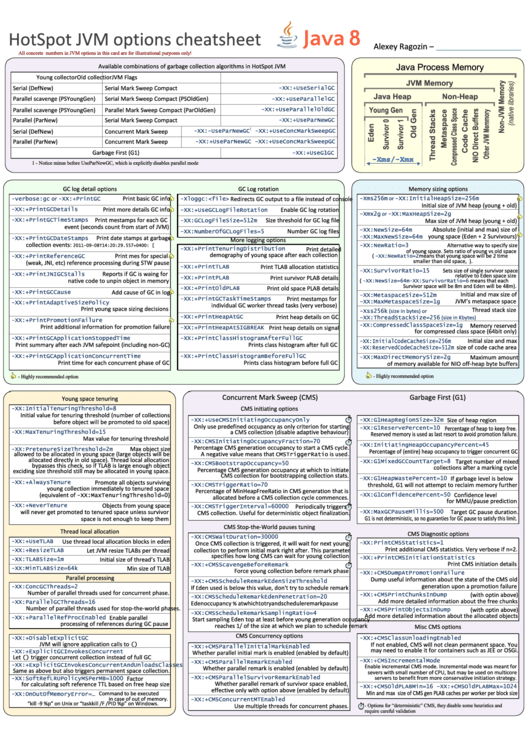 Hotspot Jvm Options Cheat Sheet printable pdf download