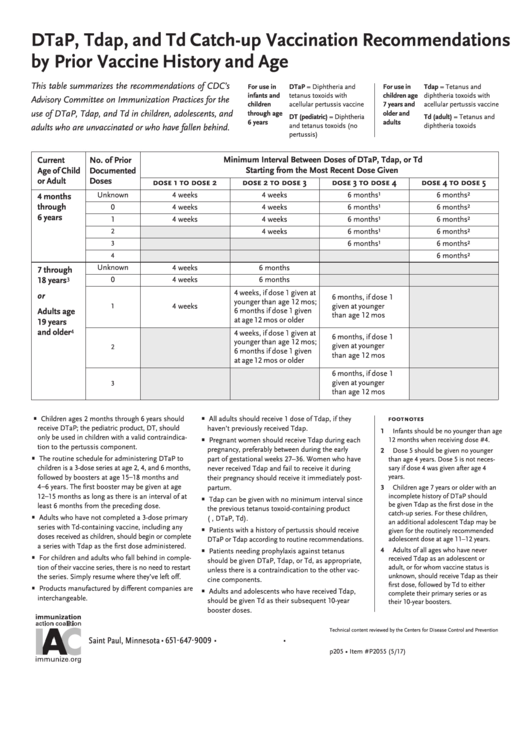Dtap, Tdap, And Td Catch-Up Vaccination Recommendations By Prior Vaccine History And Age Printable pdf