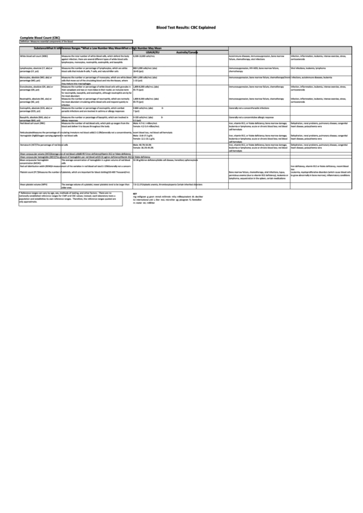 Blood Test Results Chart Printable pdf