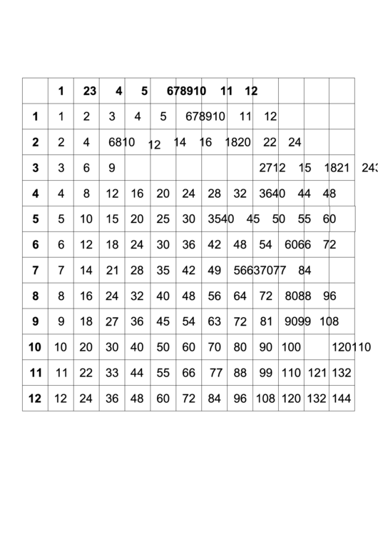 Multiplication Chart (12 X 12) Printable pdf