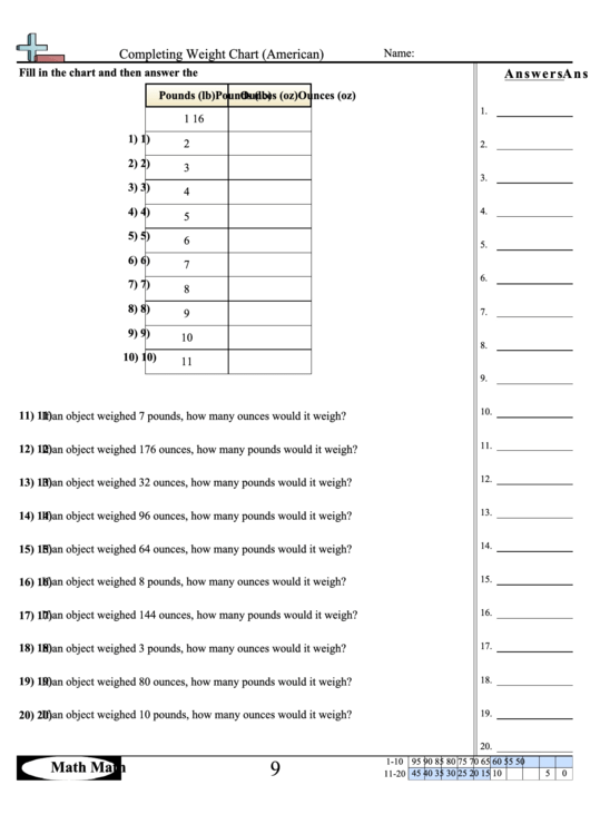 Completing Weight Chart (American) Worksheet - With Answers Printable pdf