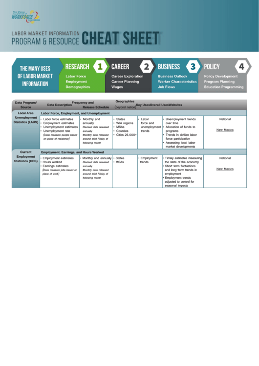 Labor Market Information Cheat Sheet New Mexico Department Of Workforce Solutions Printable