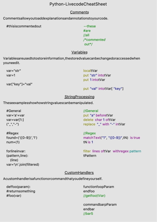 Python-Livecode Cheat Sheet Printable pdf