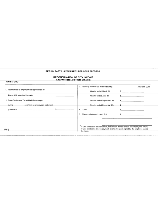 Form W-3 - Reconciliation Of City Income Tax Withheld From Wages - Carey Printable pdf