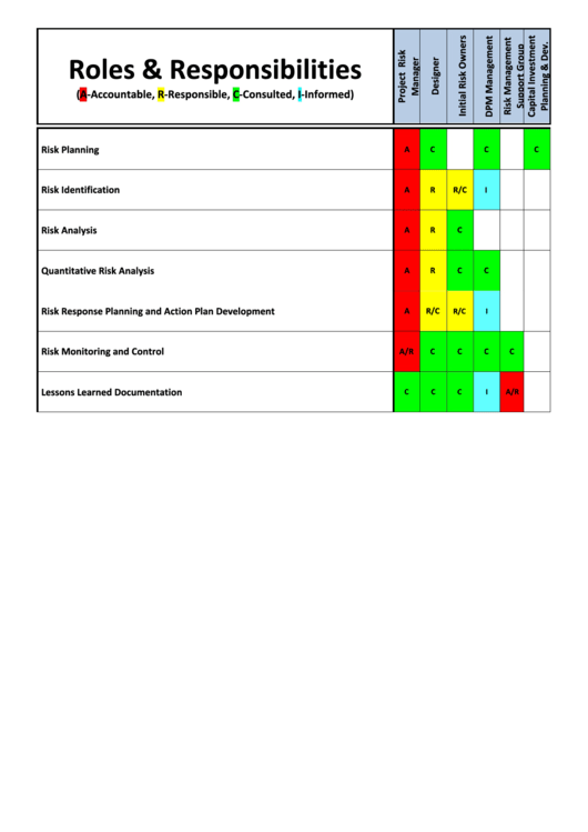 roles and responsibilities table template Roles responsibilities