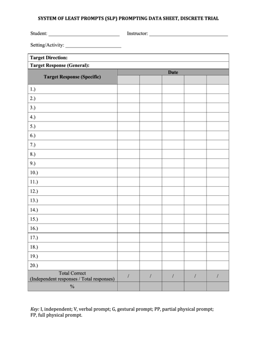 System Of Least Prompts(Slp) Prompting Data Sheet, Discrete Trial Printable pdf