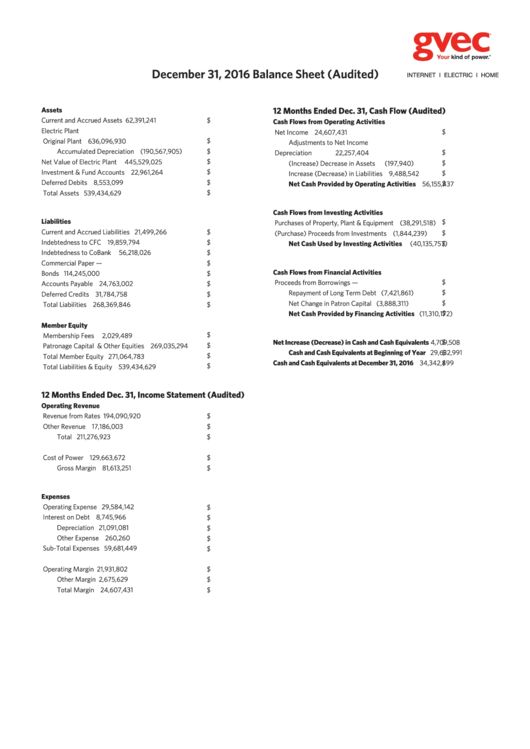 Balance Sheet (Audited) - 2016 Printable pdf