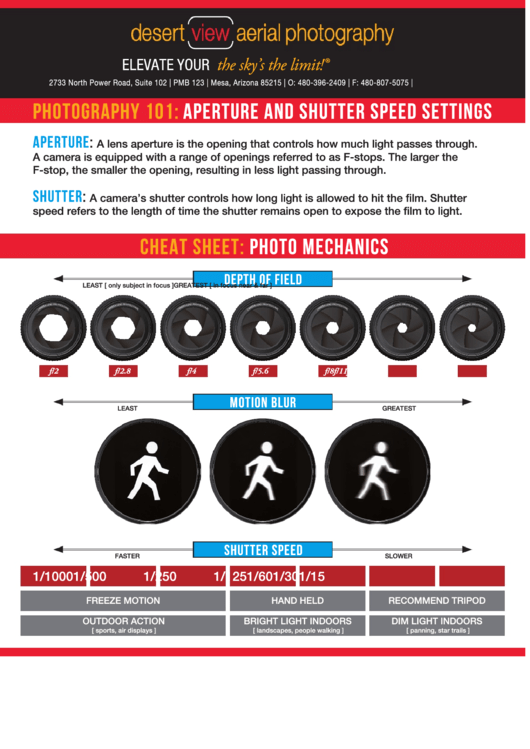 Cheat Sheet: Photo Mechanics Printable pdf