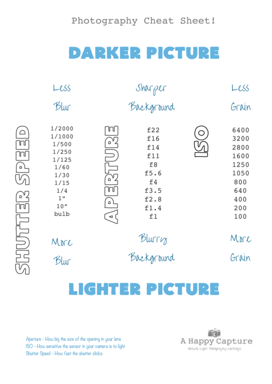 Photography Cheat Sheet Printable pdf