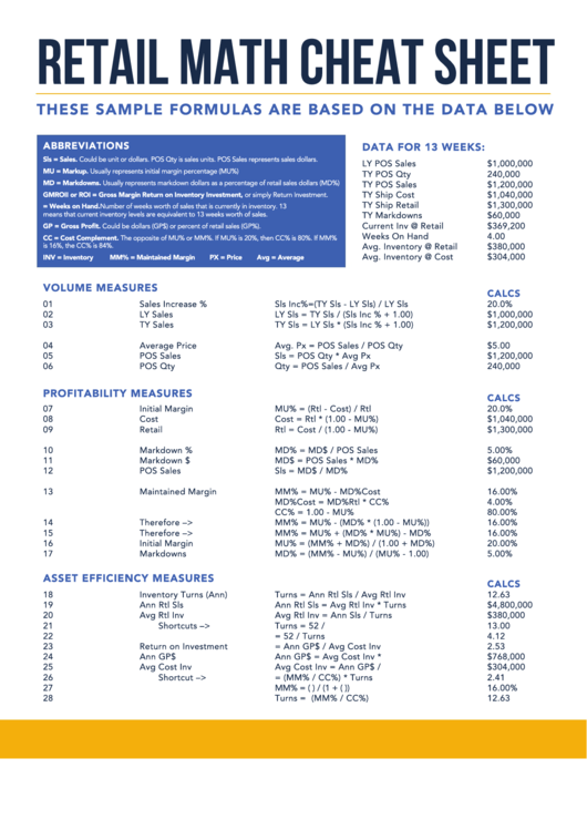 Retail Math Cheat Sheet Printable pdf