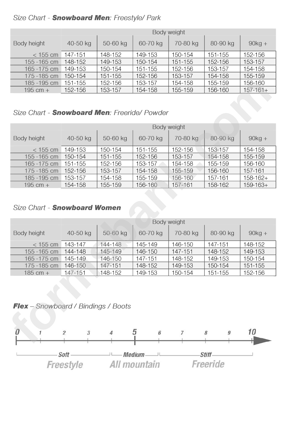 Snowboard Freestyle/ Park Size Chart