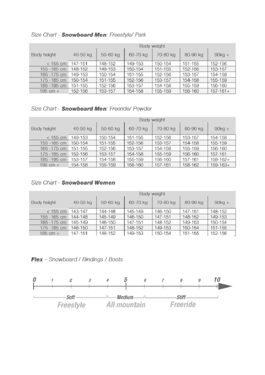 Snowboard Freestyle/ Park Size Chart Printable pdf
