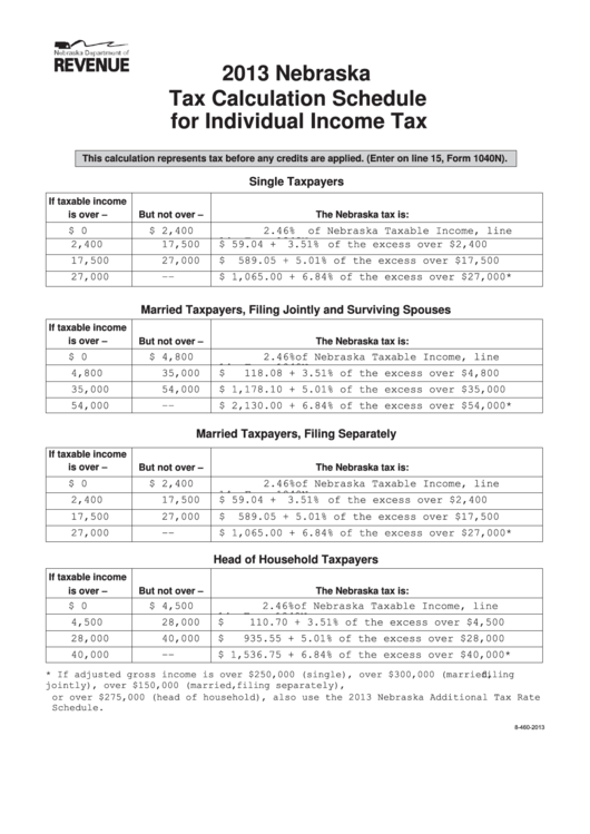 Nebraska Tax Calculation Schedule For Individual Income Tax - 2013 Printable pdf