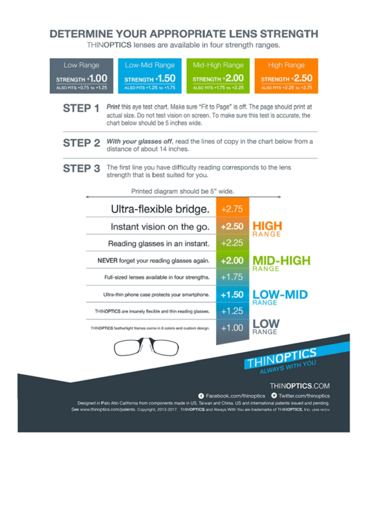 Determine Your Appropriate Lens Strength Thinoptics printable pdf