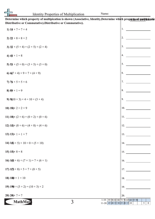 Identity Properties Of Multiplication Math Worksheet With Answers Printable pdf