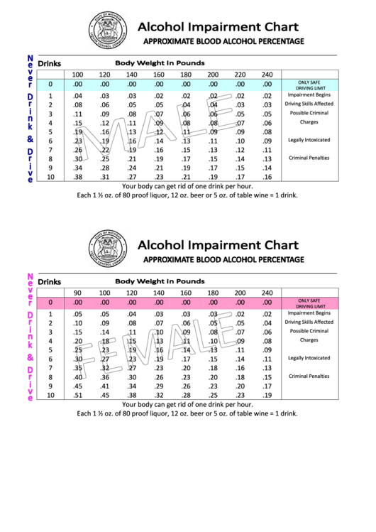 Top 5 Blood Alcohol Charts Free To Download In PDF Format