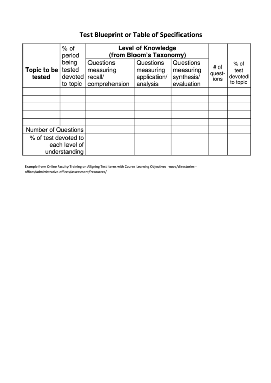 Test Blueprint Or Table Of Specifications Template Printable pdf