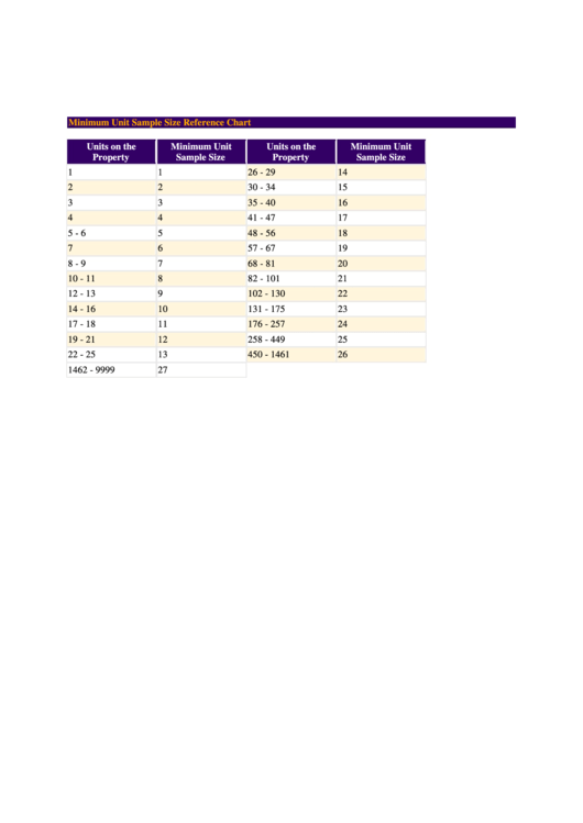 Minimum Unit Sample Size Reference Chart Printable pdf