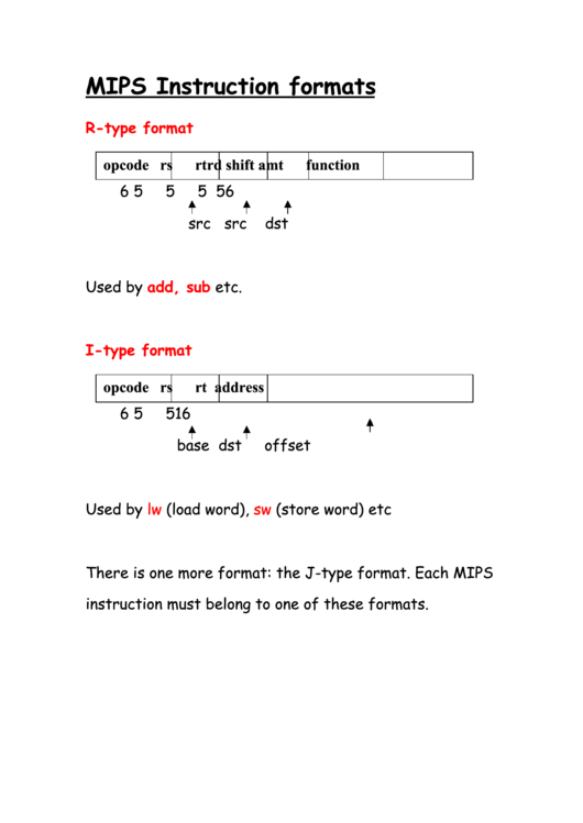 Mips Instruction Format Cheat Sheet