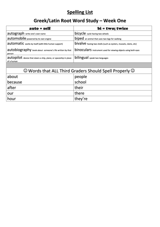 Spelling List Greek/latin Root Word Study