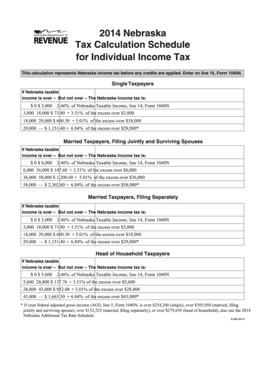 Tax Calculation Schedule For Individual Income Tax - Nebraska Department Of Revenue - 2014 Printable pdf