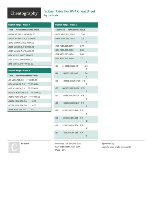 Subnet Table For Ipv4 Cheat Sheet Printable pdf