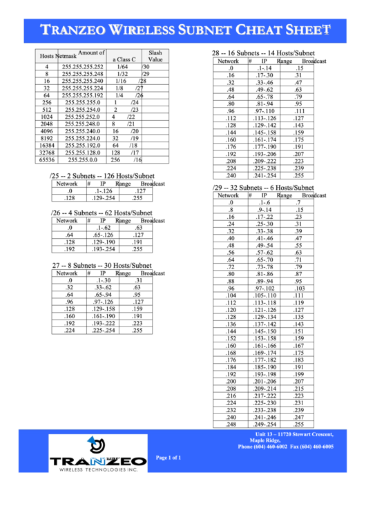 Tranzeo Wireless Subnet Cheat Sheet Printable pdf