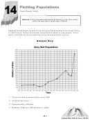 Plotting Populations Worksheet - Graph Drawing Activity Printable pdf