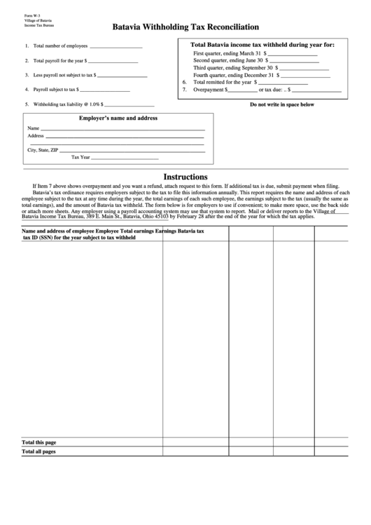 Form W-3 - Batavia Withholding Tax Reconciliation Printable pdf