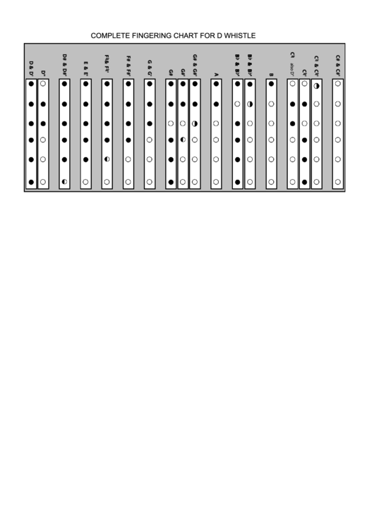D Whistle Fingering Chart Printable pdf