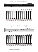 Pennywhistle D Fingering Chart