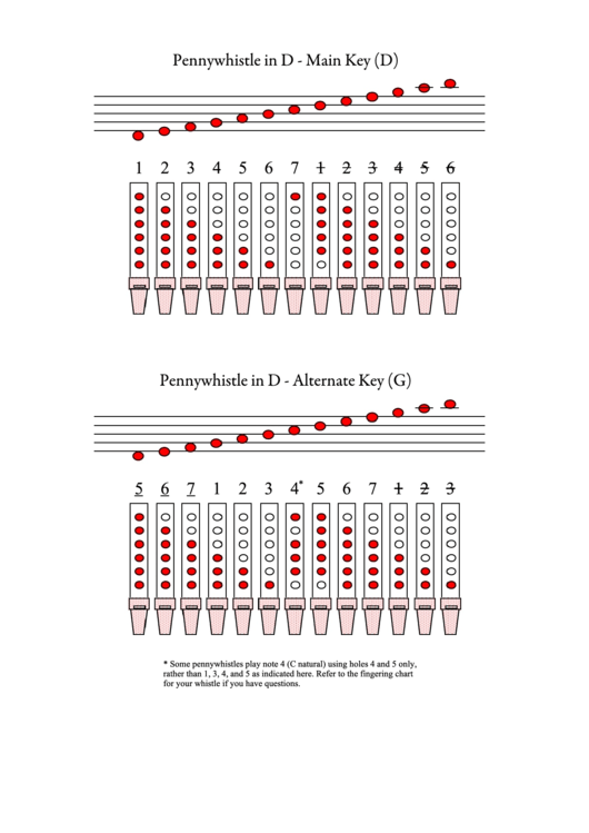 Pennywhistle D Fingering Chart Printable pdf