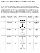 Determining Electron-group & Molecular Geometry Chart