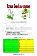 Elements & Compounds Names Worksheet