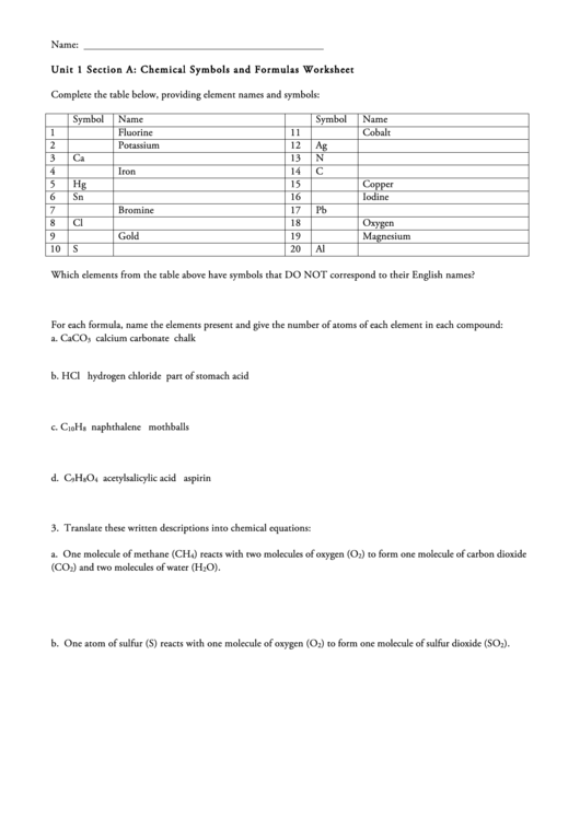 Chemical Symbols And Formulas Worksheet Printable pdf