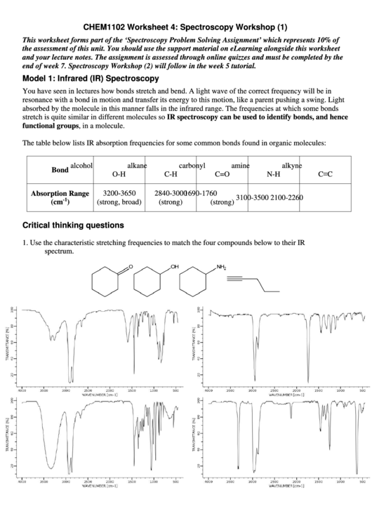 Spectroscopy Worksheet Printable pdf