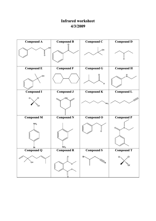 Infrared Worksheet With Answers