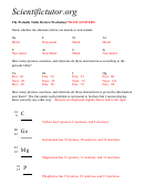 The Periodic Table Review Worksheet With Answers