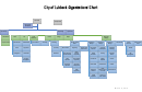 City Of Lubbock Organizational Chart