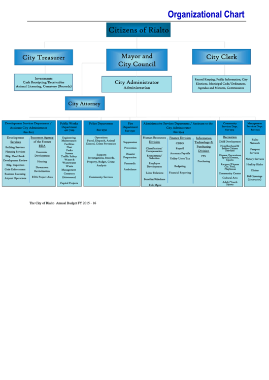 The City Of Rialto Organizational Chart