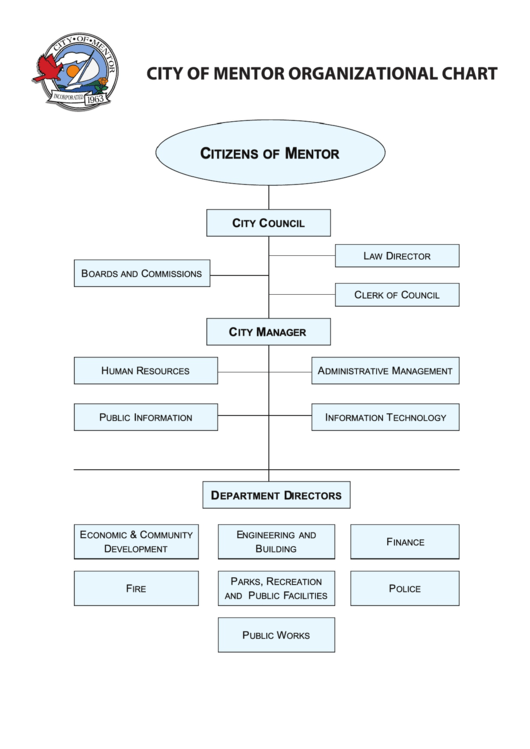 City Of Mentor Organizational Chart Printable pdf