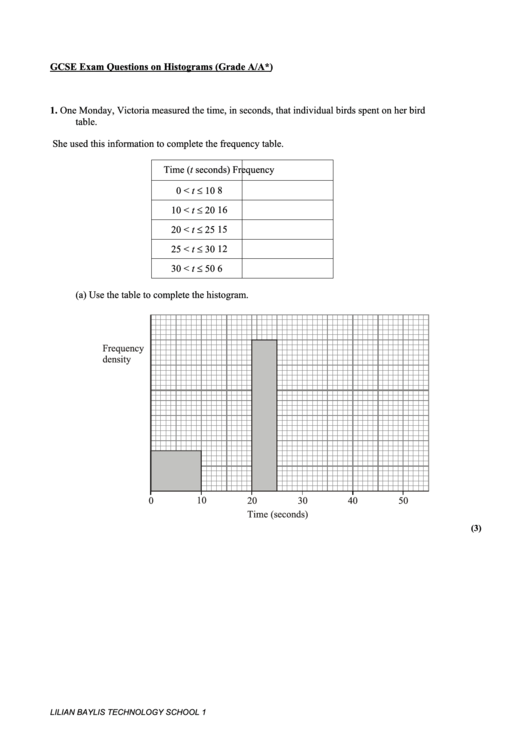 Histograms Worksheet With Answers printable pdf download