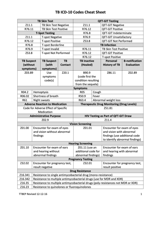 List Of ICD10 Codes