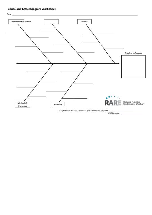 Cause And Effect Diagram Worksheet